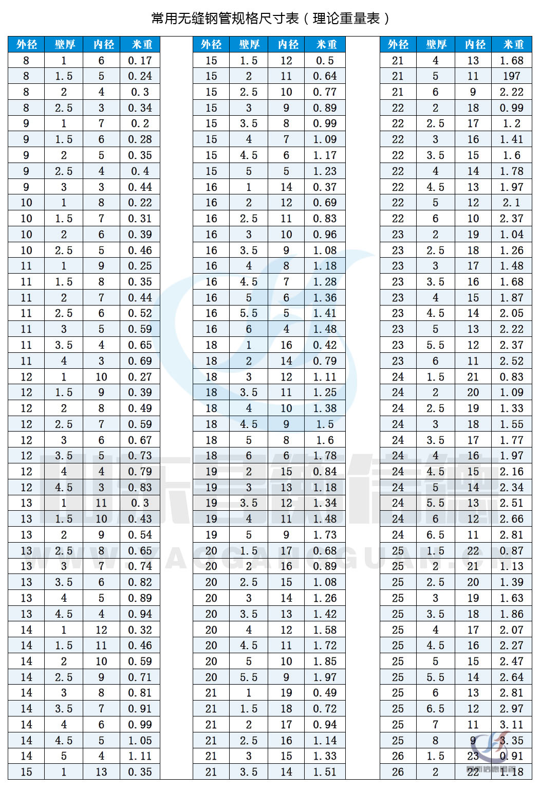 op䓹Ҏ(gu)10-1