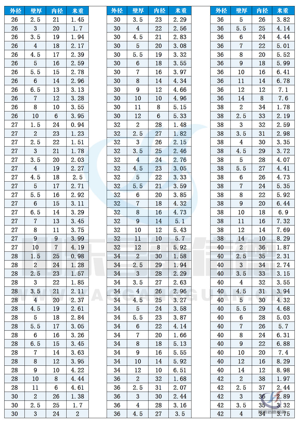 op䓹Ҏ(gu)10-2