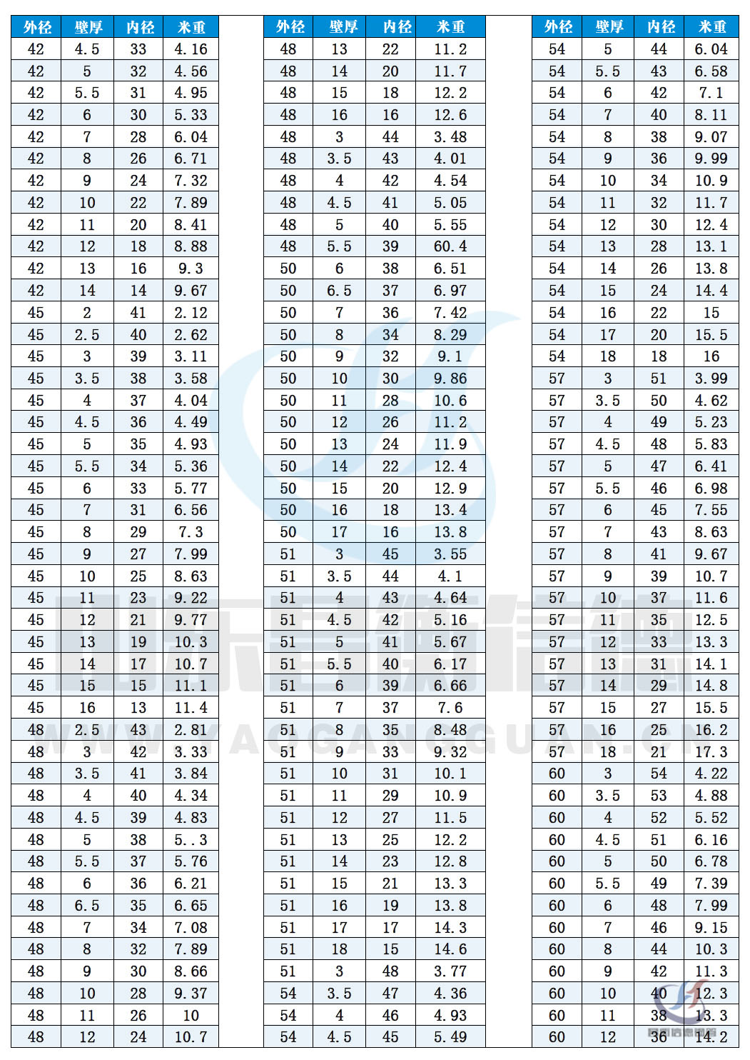 op䓹Ҏ(gu)10-3