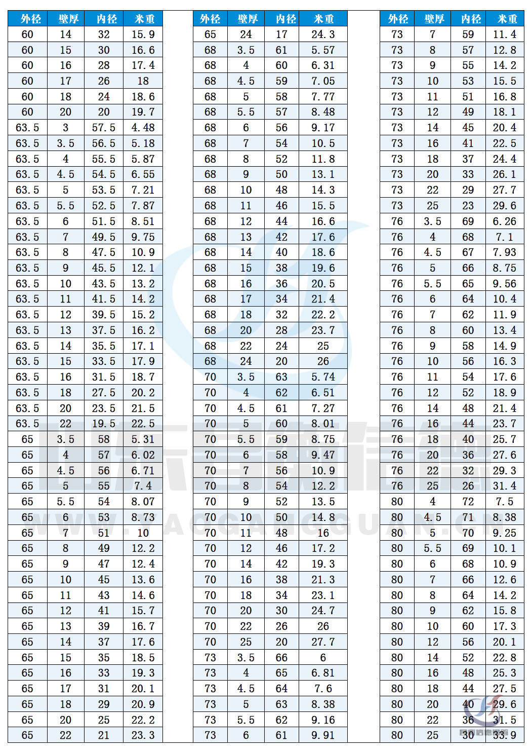 op䓹Ҏ(gu)10-4